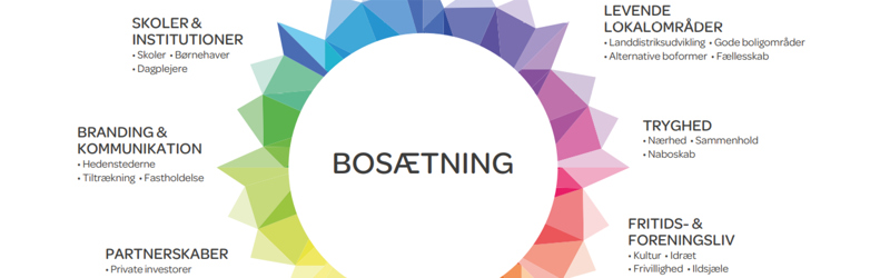 Bosætningshjulet