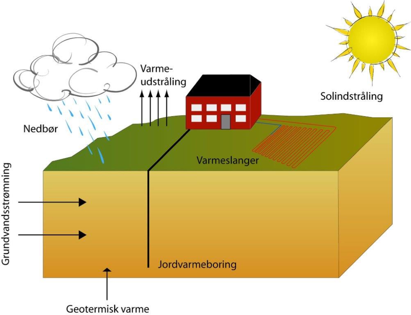 Jordvarmeanlæg